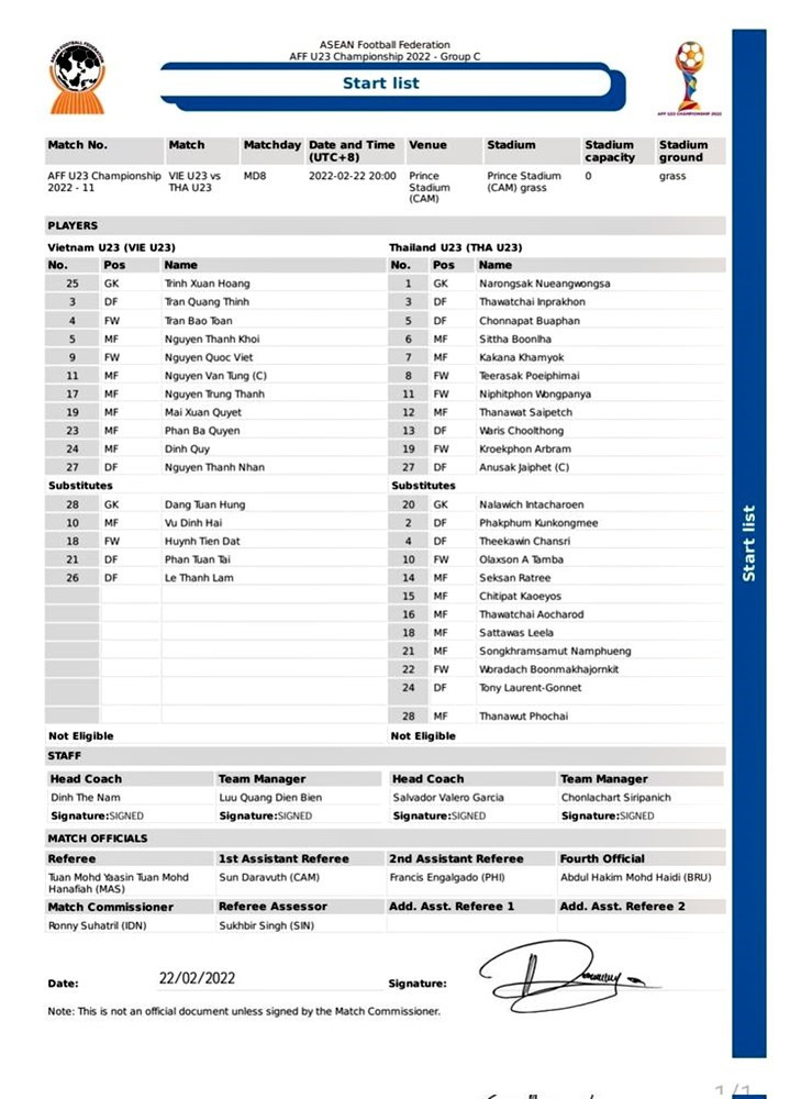 Thang nhe U23 Thai Lan, U23 Viet Nam oai phong vao ban ket-Hinh-8