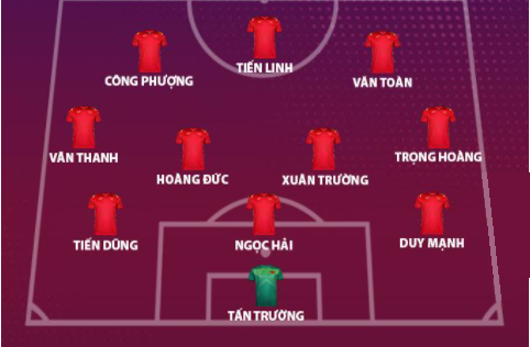 Nhan dinh doi tuyen Viet Nam - Malaysia: 