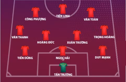 Nhan dinh doi tuyen Viet Nam - Malaysia: 