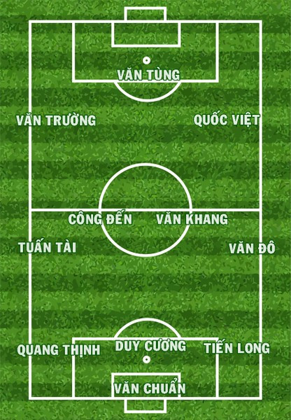 Đội hình tối ưu của U22 Việt Nam tại SEA Games 32