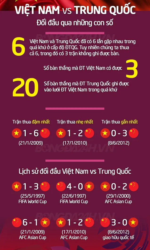 Doi Tuyen Viet Nam dau Trung Quoc: Diem con so an tuong