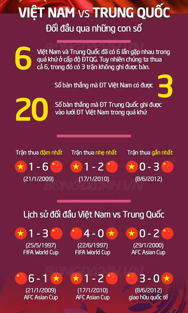 Doi Tuyen Viet Nam dau Trung Quoc: Diem con so an tuong