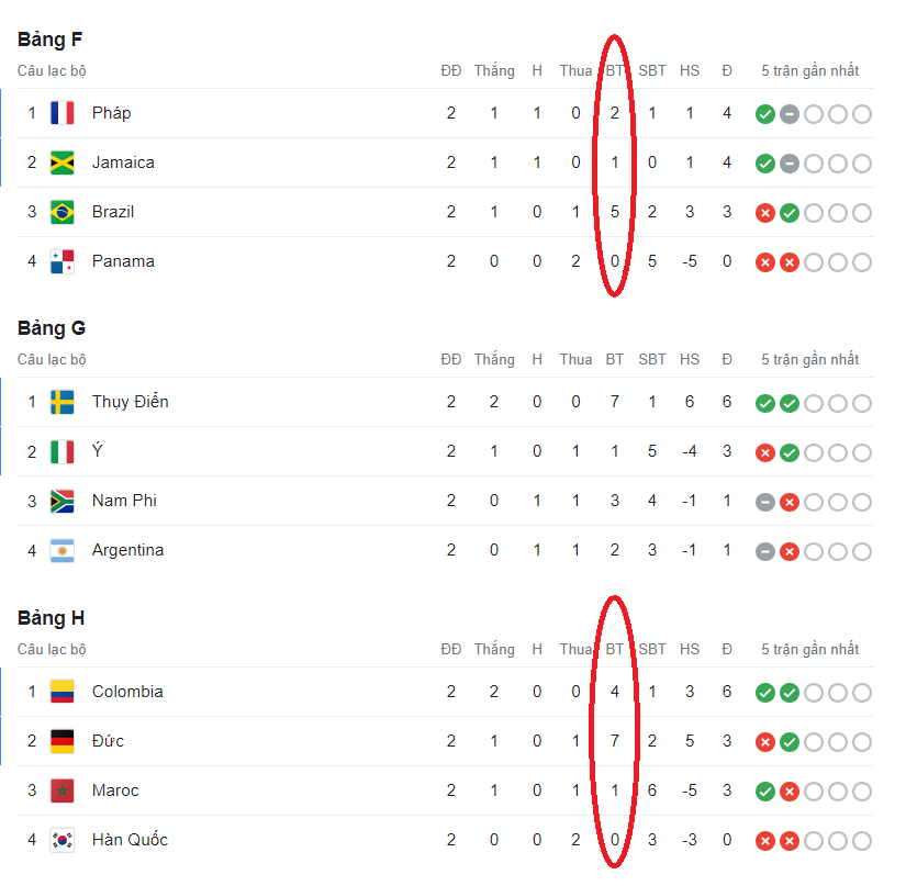 Viet Nam va nhung doi chia tay Word Cup khong ban thang-Hinh-2