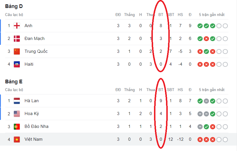 Viet Nam va nhung doi chia tay Word Cup khong ban thang