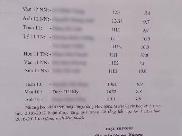 Trong suốt 12 năm ngồi ghế nhà trường, Doãn Hải My luôn là học sinh giỏi, học lực ổn định và đặc biệt yêu thích môn Văn.