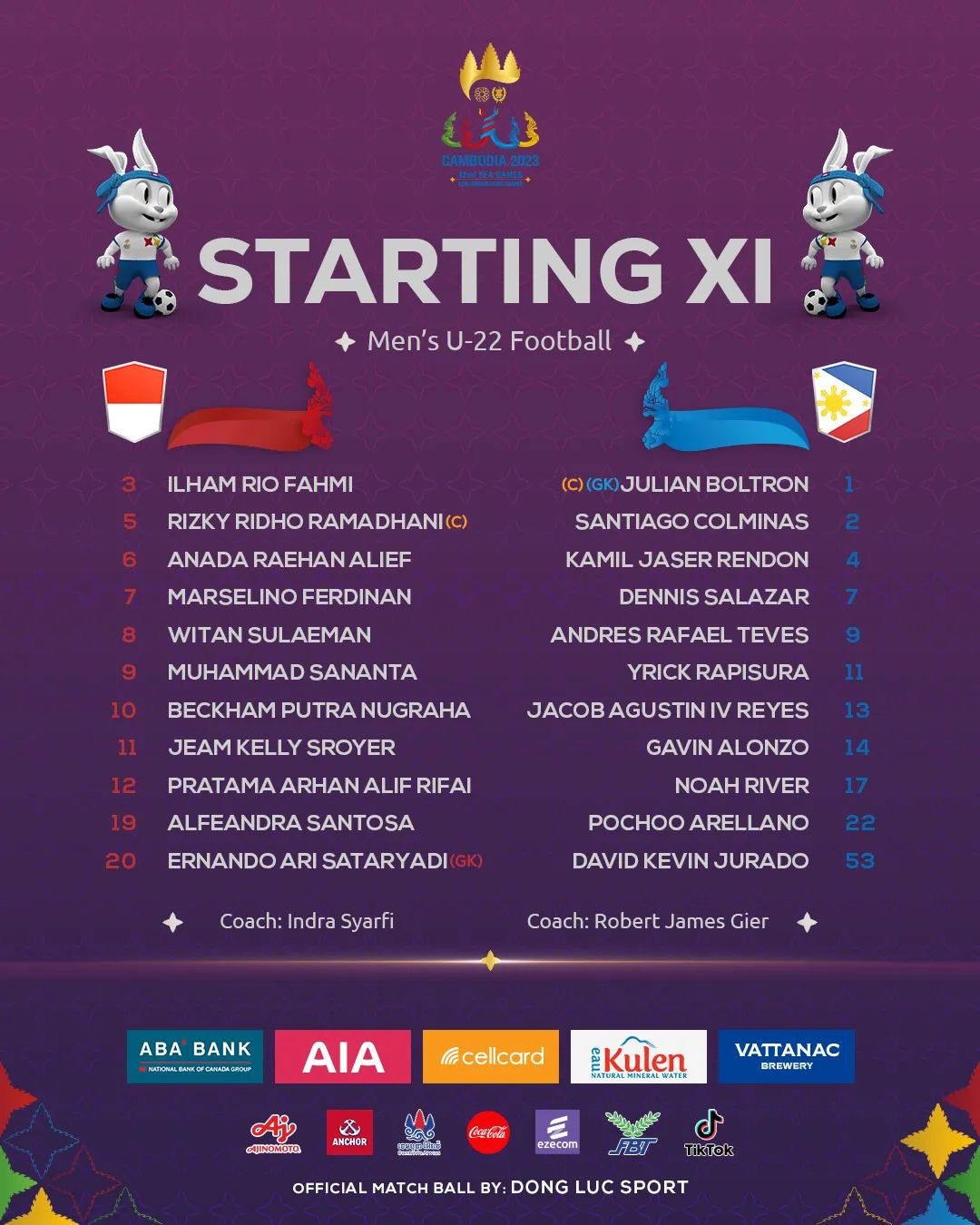 U22 Indonesia được tạo điều kiện tốt nhất, lại có chất lượng chuyên môn tương đối tốt. Bên cạnh đó, HLV Sjafri mang đến những cái tên là thành viên trụ cột của tuyển quốc gia như Witan Sulaeman, Marselino Ferdinan, Bagas Fauzi, Muhammed Ferrari... Về phía Philippines, đội bóng này đã gọi một cầu thủ gốc Philippines về thi đấu ở SEA Games 32, đó là Santiago Rublico đang khoác áo U19 Atletico Madrid.