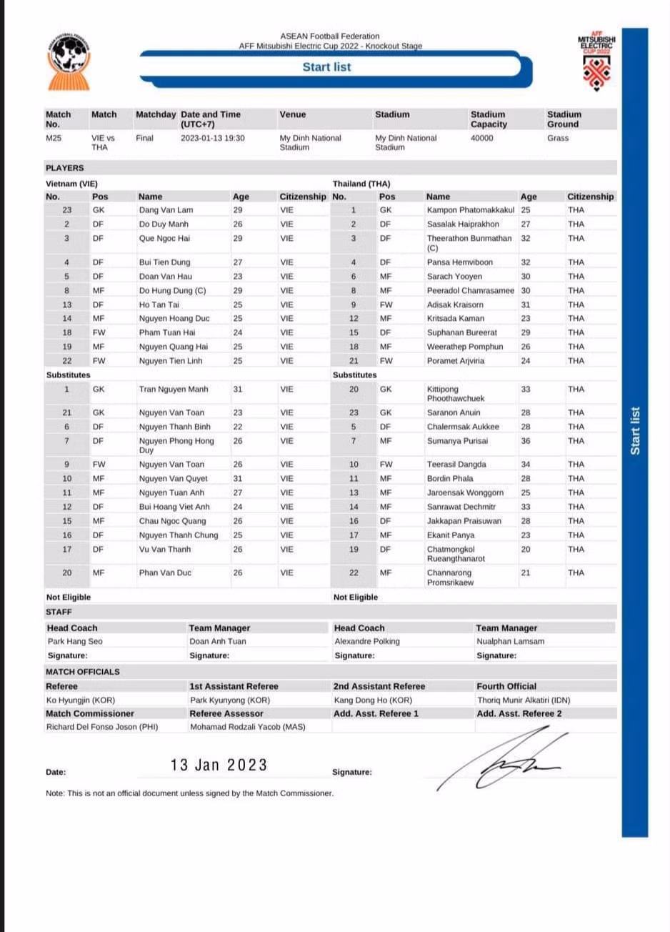 Viet Nam 2-2 Thai Lan: Chung ket luot ve du bao kho khan-Hinh-11