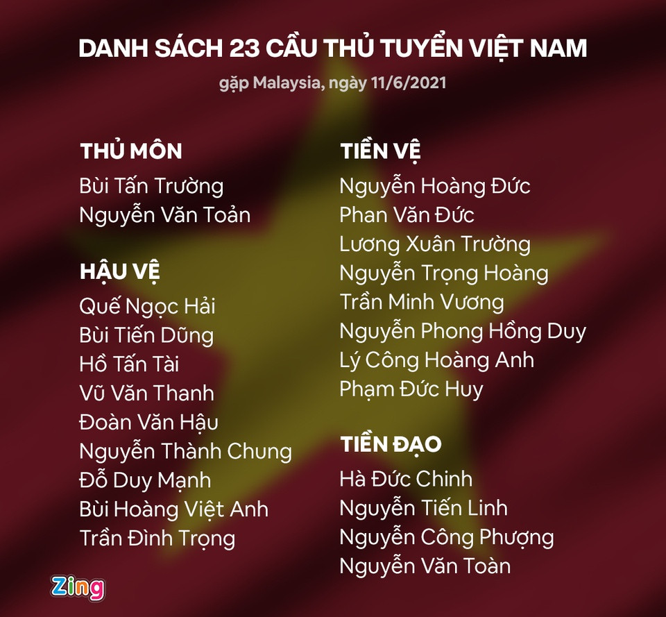 Tuan Anh khong duoc dang ky cho tran gap Malaysia-Hinh-2