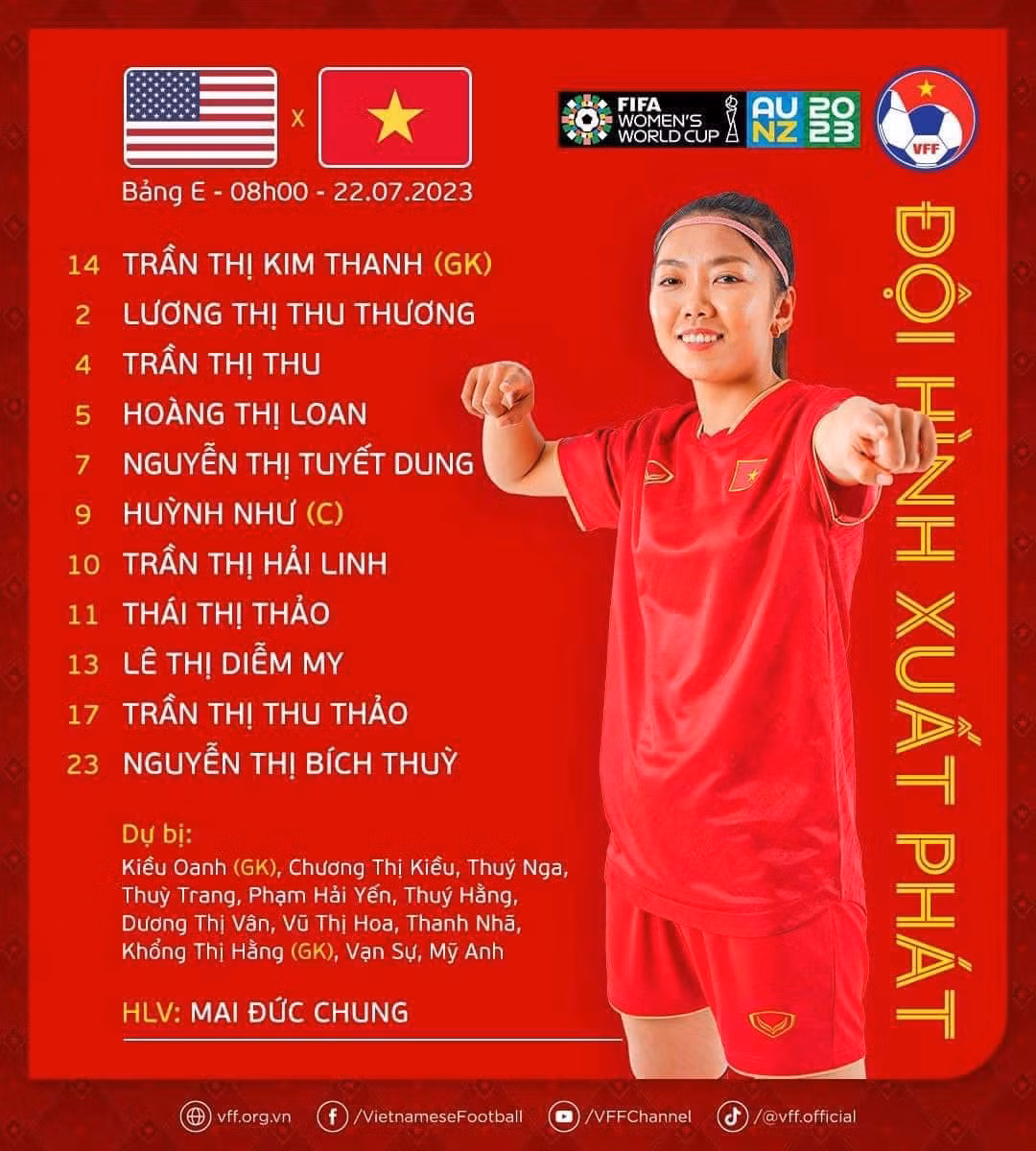 Thua 3-0 truoc DKVD My, doi tuyen nu Viet Nam thi dau qua cam-Hinh-15