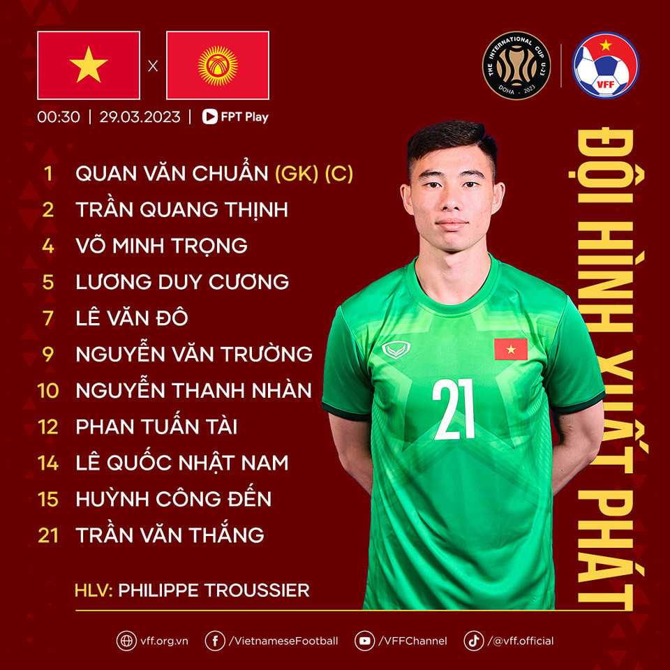 Roi Doha Cup 2023, U23 Viet Nam co chi so dang 