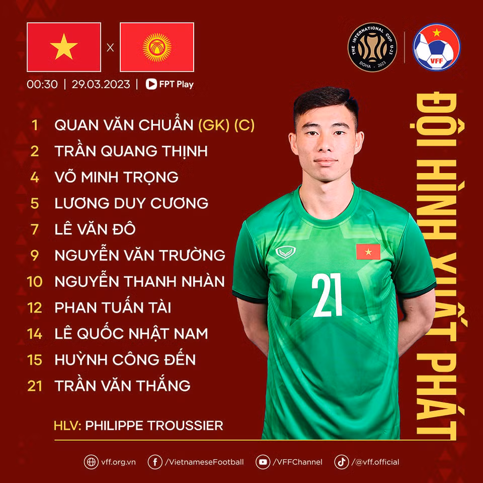Roi Doha Cup 2023, U23 Viet Nam co chi so dang 