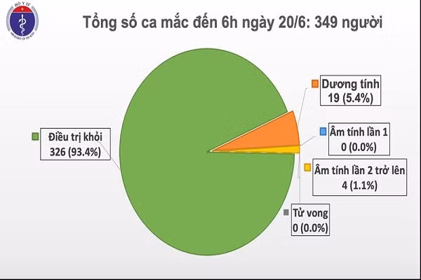 65 ngay Viet Nam khong co ca mac COVID-19 trong cong dong