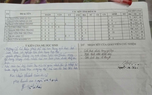 Bảng điểm và lời nhận xét của giáo viên khiến nhiều bạn học sinh phải "chột dạ".