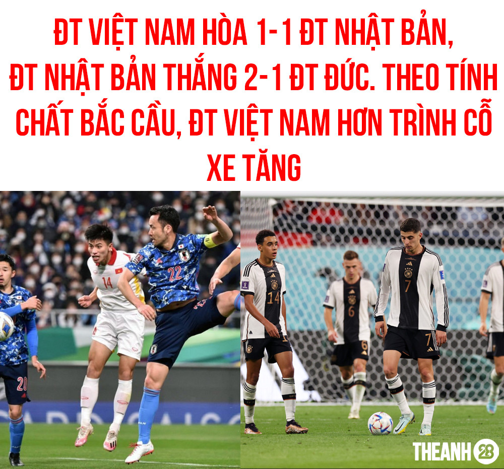 Sau khi Nhật Bản vượt qua Đức tại lượt trận đầu vòng bảng World Cup 2022, dân mạng đã đưa ra bức ảnh chế bóng đá cực chất liên quan đến đội tuyển Việt Nam.