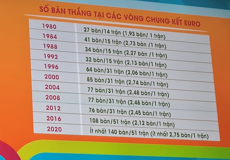 VCK EURO 2020 giai dau dac biet thong qua nhung con so-Hinh-2