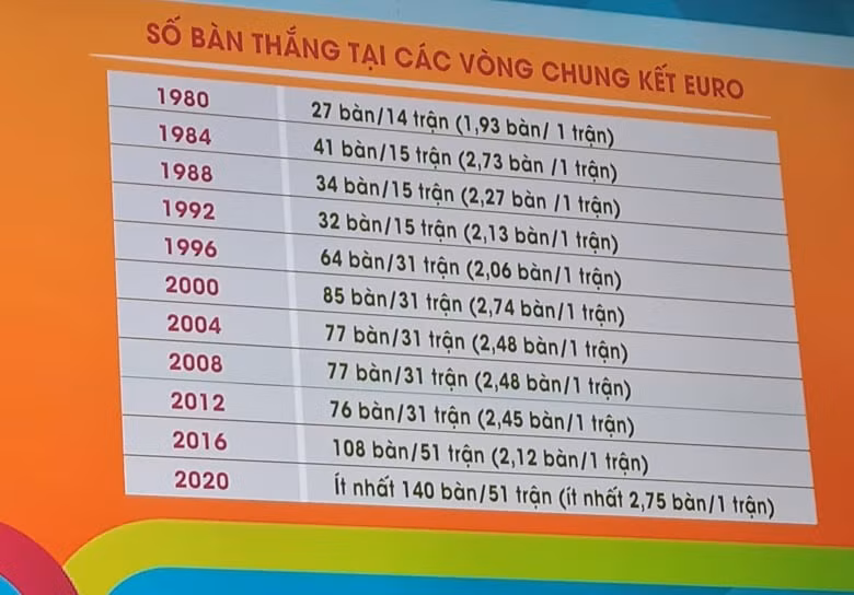 VCK EURO 2020 giai dau dac biet thong qua nhung con so-Hinh-2