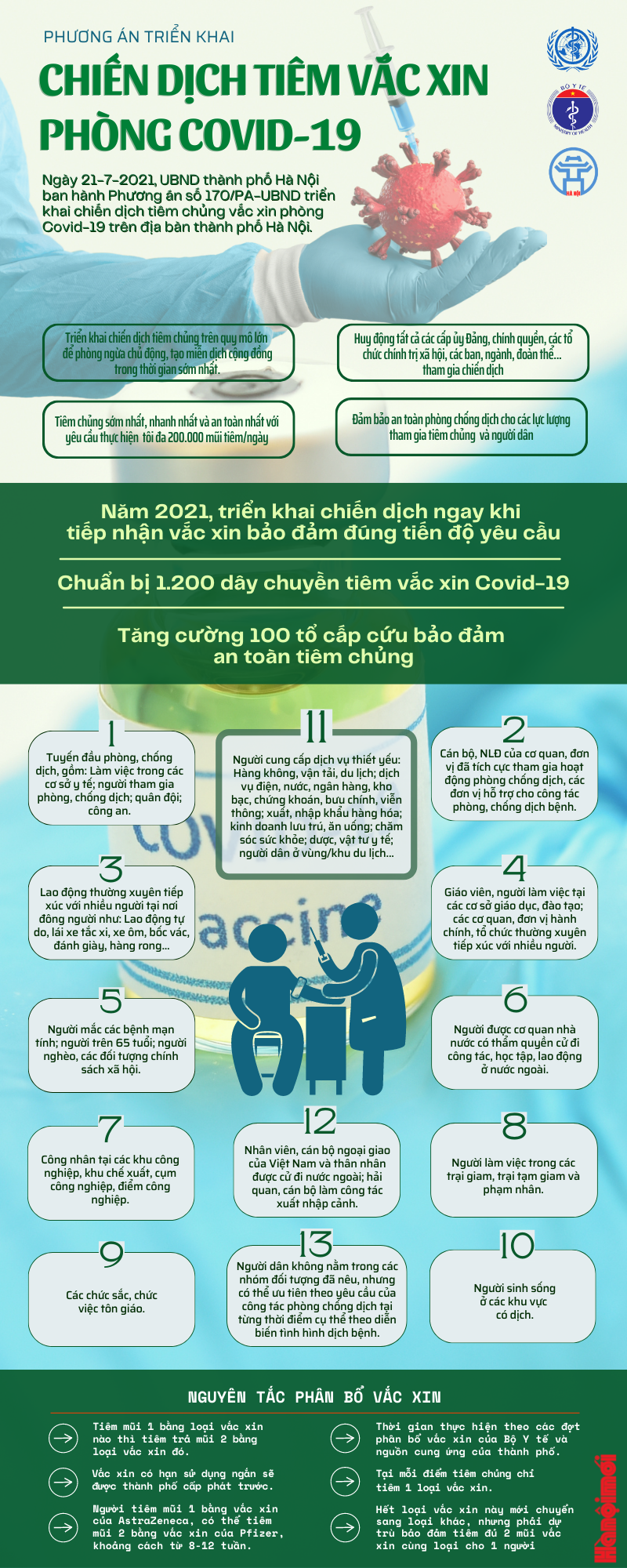 Chien dich tiem chung vac xin phong Covid-19 cua Ha Noi duoc trien khai nhu the nao?