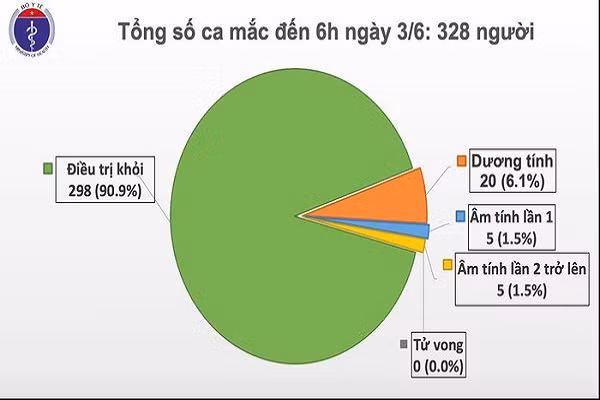48 ngay khong co ca mac COVID-19 o cong dong, nam phi cong nguoi Anh phuc hoi