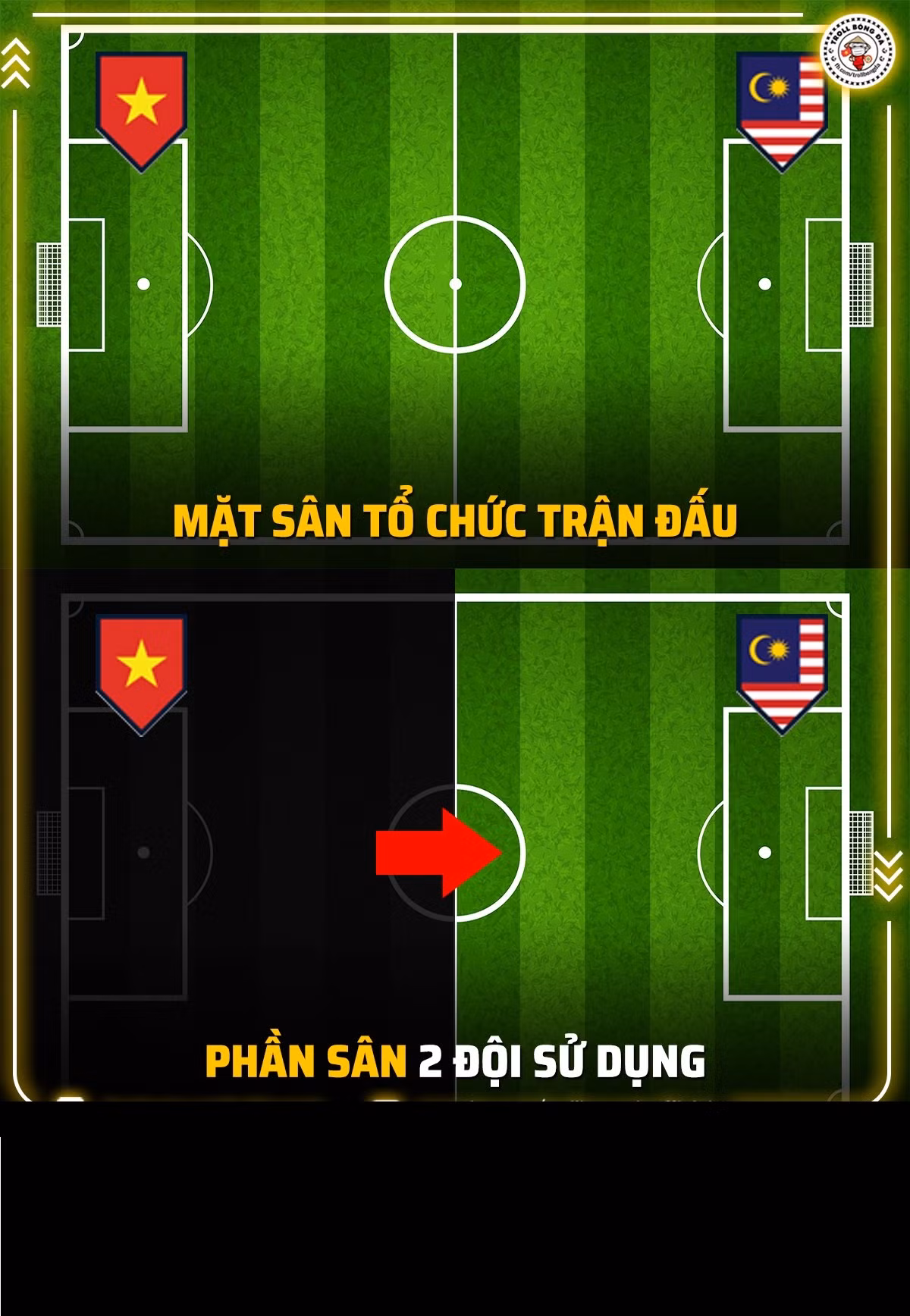 Bức ảnh trên thể hiện rõ nhịp độ và diễn biến trận đấu giữa đội tuyển Việt Nam và Malaysia tại bảng B AFF Cup 2020.