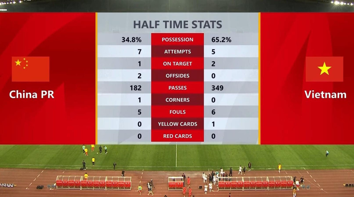 Thua 2-0 truoc Trung Quoc, tuyen Viet Nam van co nhung diem sang-Hinh-4