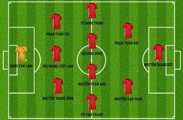 Dự đoán đội hình tuyển Việt Nam đấu Philippines tại trận mở màn Vòng loại World Cup 2026.
