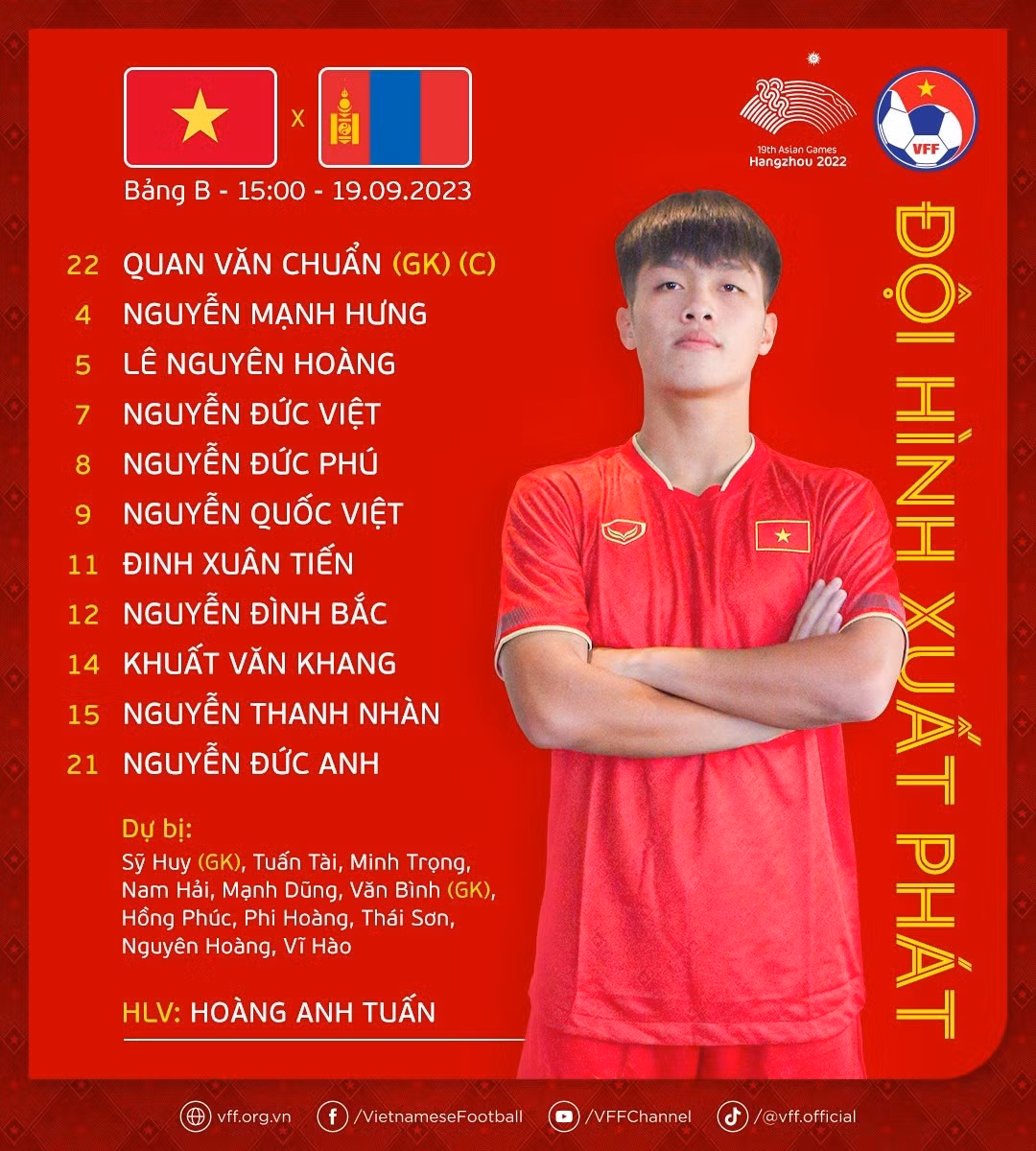 Thang Mong Co 4-2, Olympic Viet Nam phai chinh lai hang phong ngu-Hinh-5