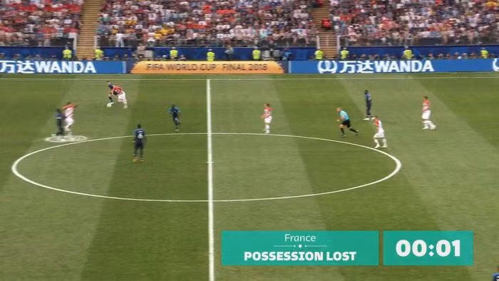 Đi cùng với chỉ số kiểm soát là thời gian thu hồi bóng. Hệ thống của FIFA sẽ ghi nhận thời gian trực tiếp của tình huống trên sân. Mốc được tính từ lúc đội mất quyền kiểm soát trái bóng đến khi giành lại được. Chỉ số này thể hiện mức độ hiệu quả của khả năng thu hồi của một đội tuyển.