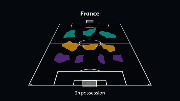 Team Shape (Dạng đội hình) được FIFA tính toán tại World Cup không chỉ là các dạng hình truyền thống, định vị vị trí như 4–4-2, 3-5-2… Tổ chức này ghi nhận thêm phần khu vực di chuyển của toàn bộ cầu thủ trên sân và biến đổi trong trận đấu để có thêm thông tin về cách thực hành chiến thuật.