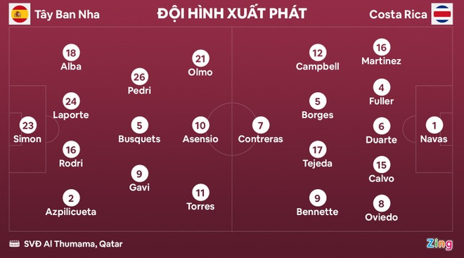 Tay Ban Nha 7-0 Costa Rica: Chien thang dam nhat World Cup 2022-Hinh-11