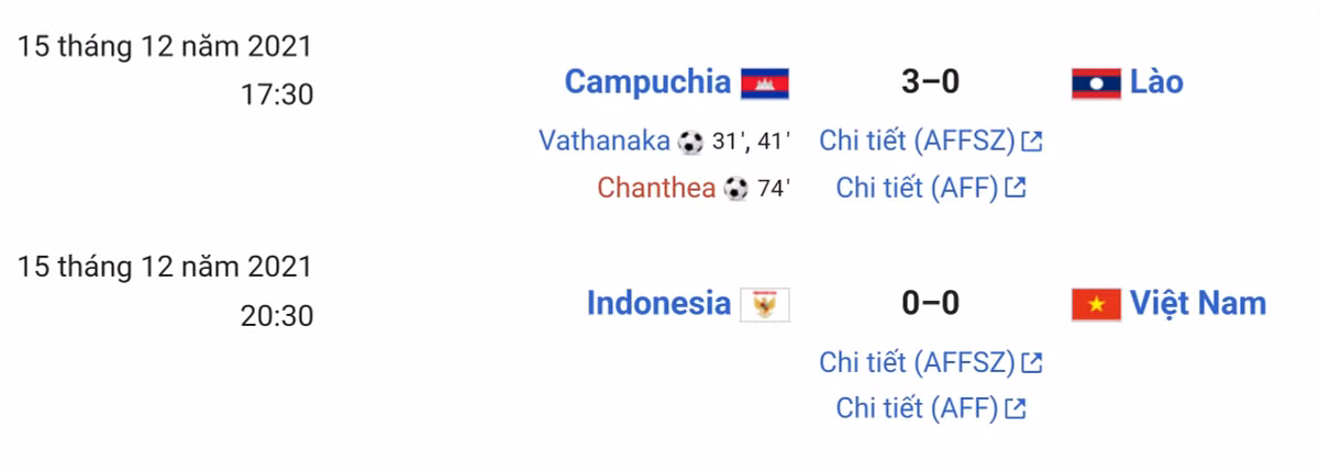 Cũng tại lượt trận thứ ba AFF Cup 202, ĐT Việt Nam hòa Indonesia với tỷ số 0-0.