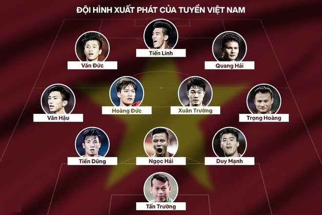 Thua UAE, doi tuyen Viet Nam lan dau co mat tai vong loai cuoi-Hinh-11