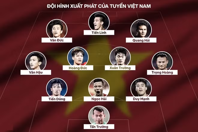 Thua UAE, doi tuyen Viet Nam lan dau co mat tai vong loai cuoi-Hinh-11