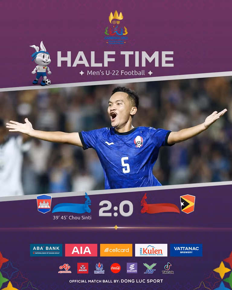 Để thua 2 bàn trong hiêp 1, những phút đầu hiệp 2, U22 Đông Timor dồn lên tấn công. Phút 56, Joao Halie có pha đi bóng dũng mãnh trước khi tung ra cú dứt điểm chéo góc quyết đoán nhưng tiếc rằng bóng đi chệch khung thành của thủ môn Reth Lyheng.