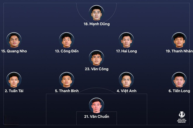 Thang Malaysia, U23 Viet Nam dat tay U23 Han Quoc vao tu ket-Hinh-25