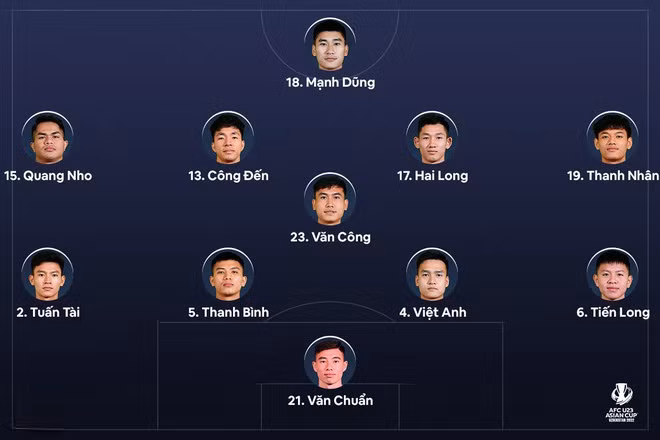 Thang Malaysia, U23 Viet Nam dat tay U23 Han Quoc vao tu ket-Hinh-25