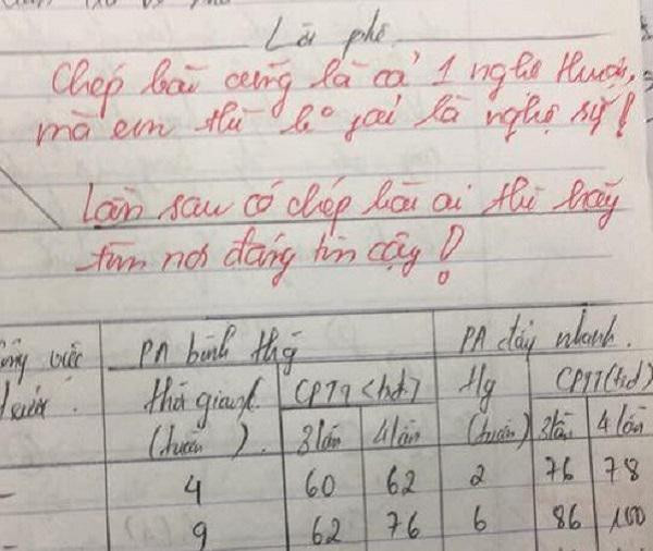 Những lời phê này nhận được rất nhiều ý kiến trái chiều của CĐM. Người đồng tình bởi sự độc đáo, người phản đối vì cho rằng không phù hợp với môi trường sư phạm.