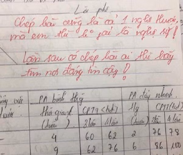 Những lời phê này nhận được rất nhiều ý kiến trái chiều của CĐM. Người đồng tình bởi sự độc đáo, người phản đối vì cho rằng không phù hợp với môi trường sư phạm.