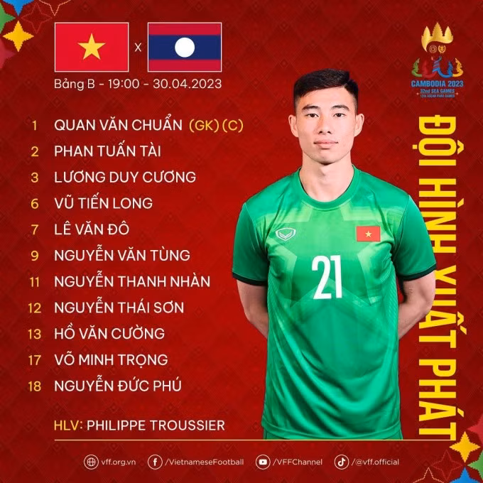 Thang U22 Lao, U22 Viet Nam con nhieu dieu phai chinh sua-Hinh-14