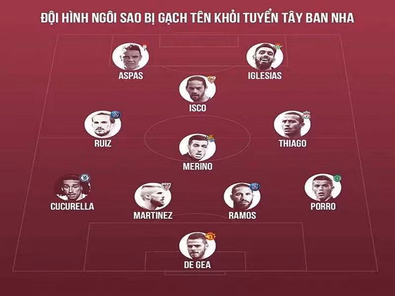 Đội hình toàn sao phải ngồi nhà xem World Cup 2022 của đội tuyển Tây Ban Nha.