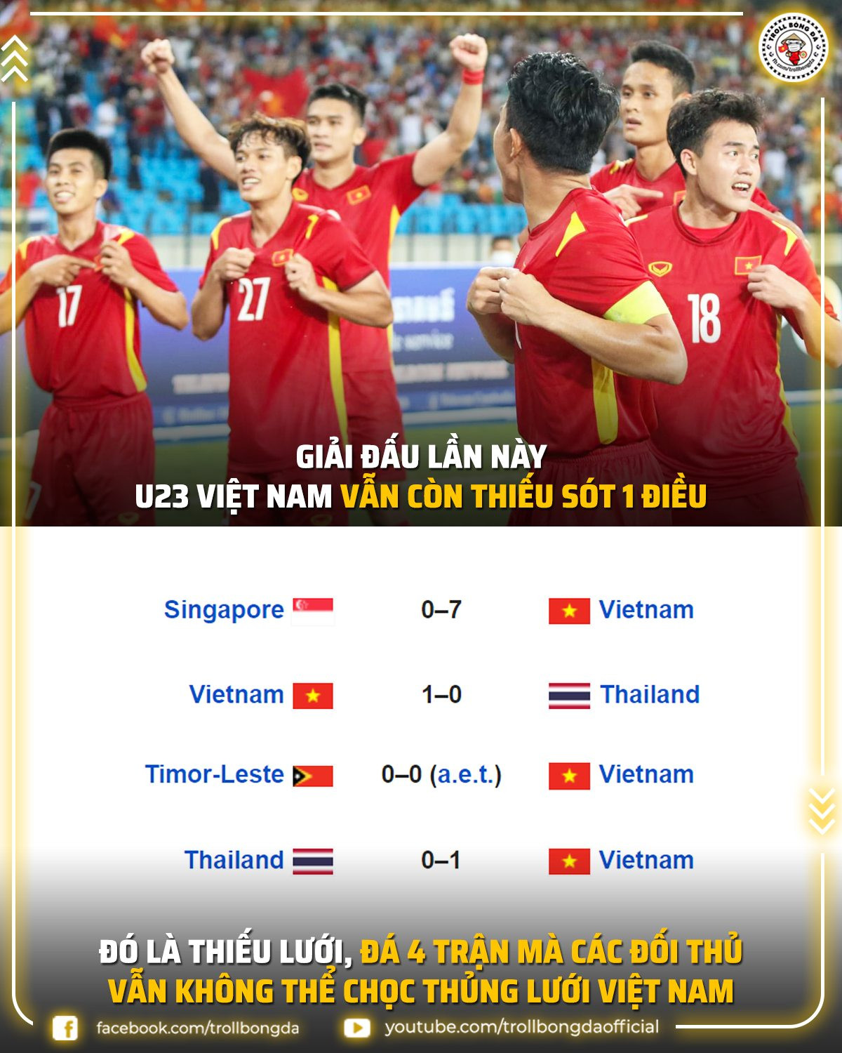 U23 Việt Nam đã vô địch nhưng điều còn thiếu là các đối thủ không thể chọc thủng lưới các thủ môn của HLV Đinh Thế Nam.