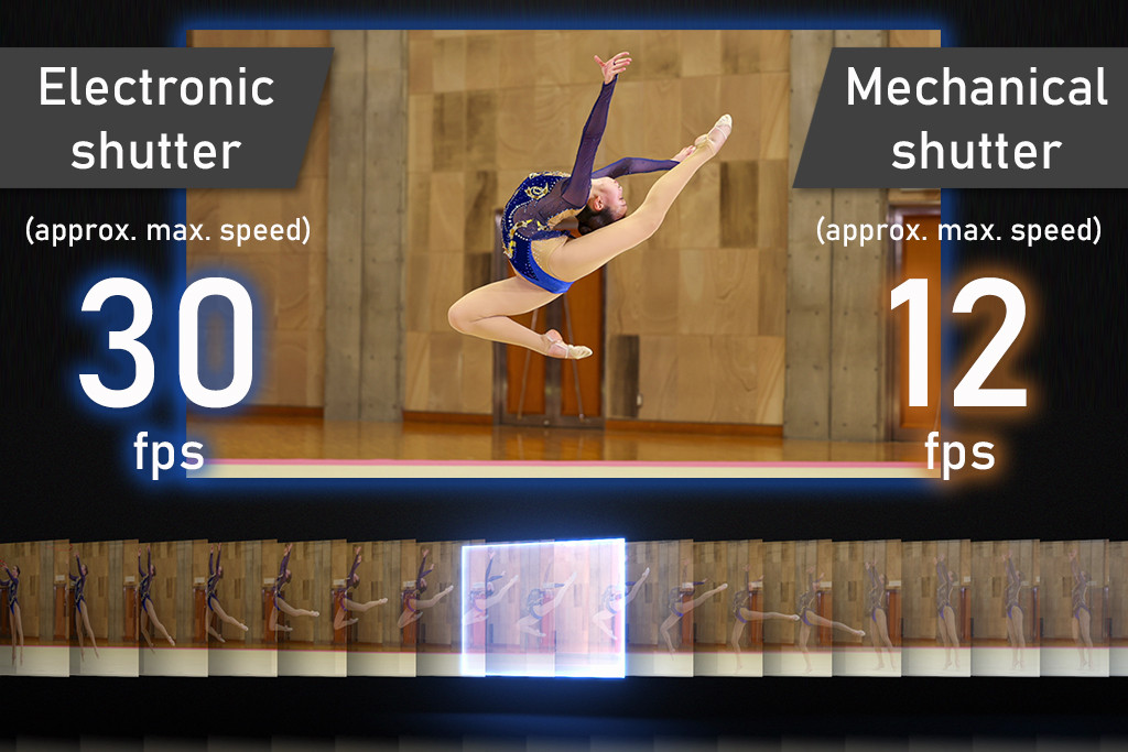 7 tinh nang khong phai ai cung biet tu “sieu pham” Canon R3