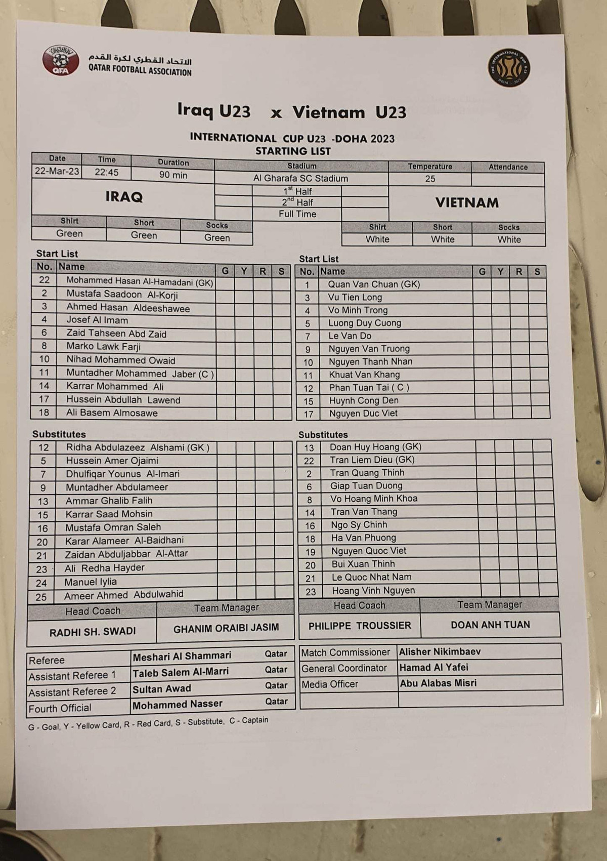 Mo man Doha Cup 2023, U23 VIet Nam 