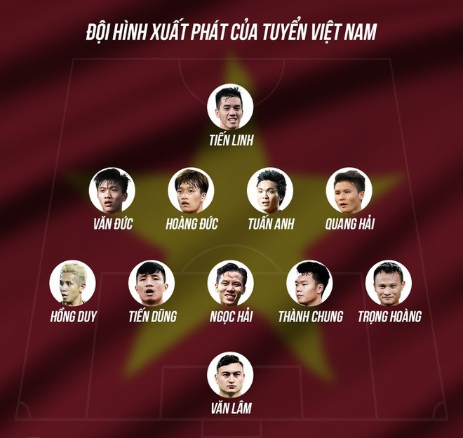 Doi tuyen Viet Nam thua sat nut 