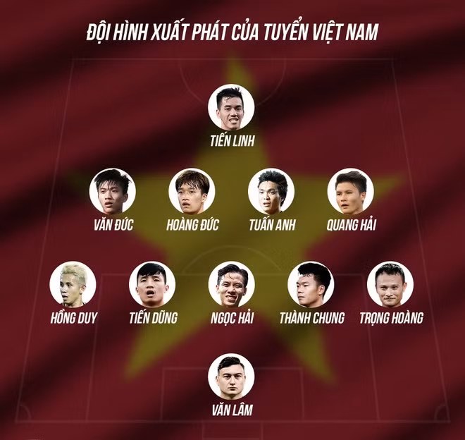 Doi tuyen Viet Nam thua sat nut 