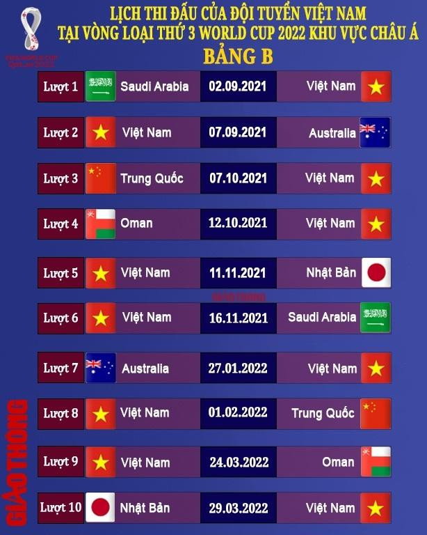 Đây là các đội bóng đều trên cơ các cầu thủ đội tuyển Việt Nam. Không chỉ vượt trội về thứ bậc trên BXH FIFA, Nhật Bản, Australia, Saudi Arabia, Trung Quốc đều đã từng có mặt tại vòng chung kết của ngày hội bóng đá lớn nhất hành tinh.