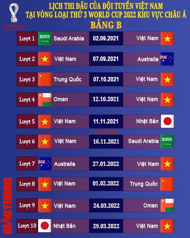 Đây là các đội bóng đều trên cơ các cầu thủ đội tuyển Việt Nam. Không chỉ vượt trội về thứ bậc trên BXH FIFA, Nhật Bản, Australia, Saudi Arabia, Trung Quốc đều đã từng có mặt tại vòng chung kết của ngày hội bóng đá lớn nhất hành tinh.