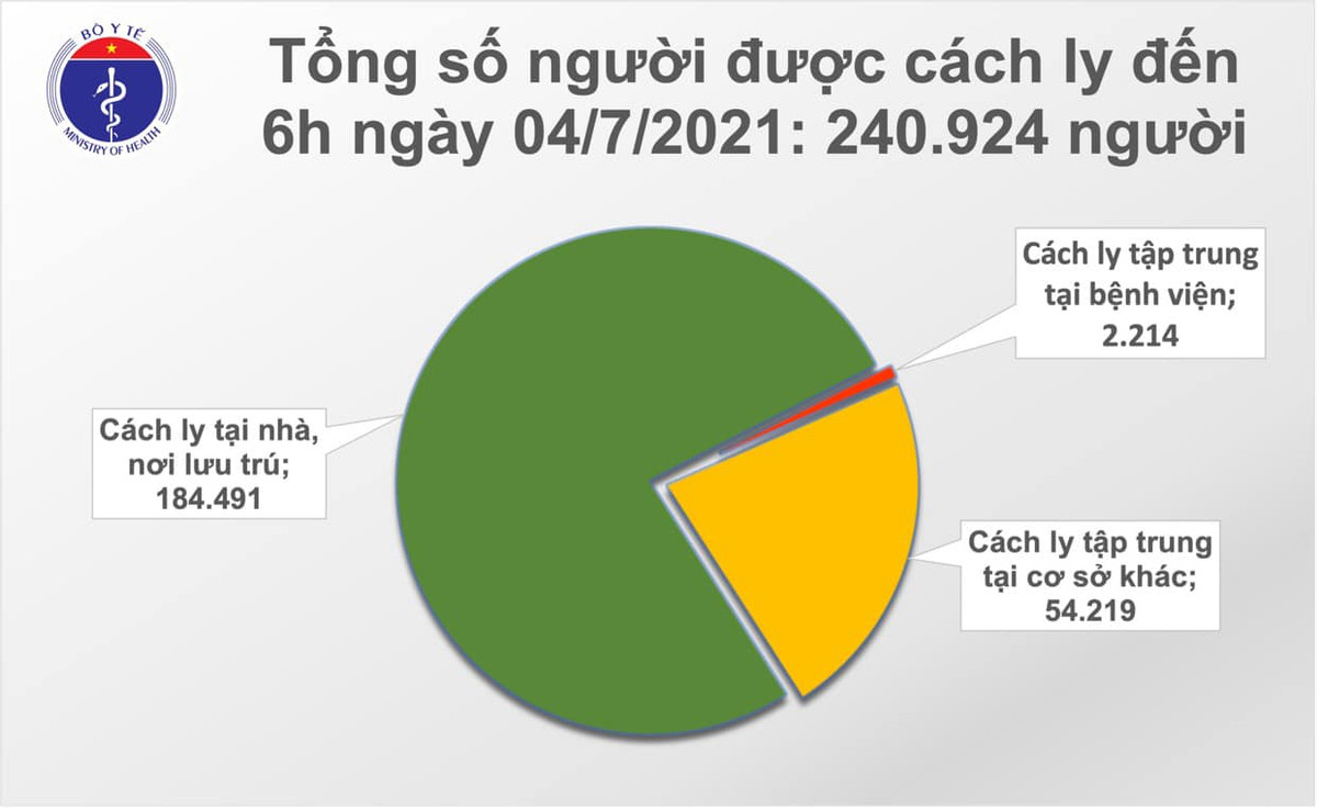 Sang 4/7: Viet Nam ghi nhan 267 ca mac moi COVID-19, TPHCM 217 ca-Hinh-2