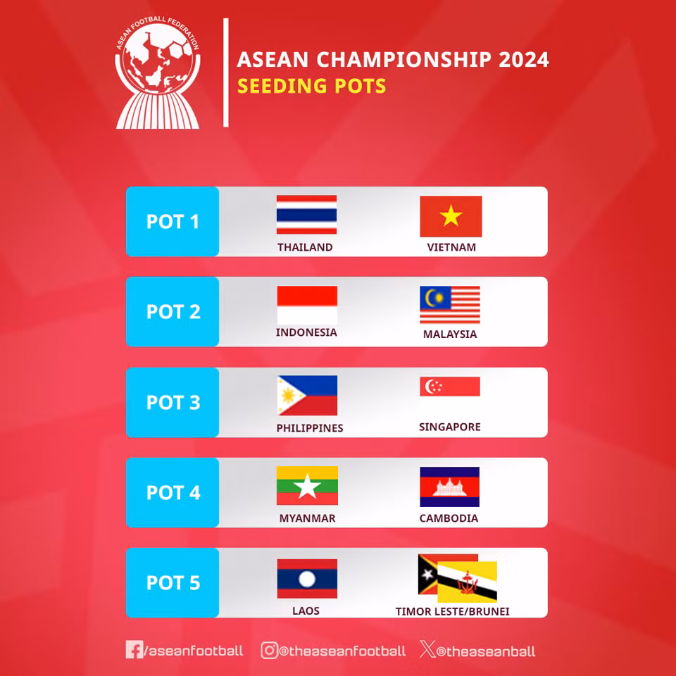 ASEAN Championship 2024 (AFF CUP 2024): Thay doi de hap dan hon-Hinh-2