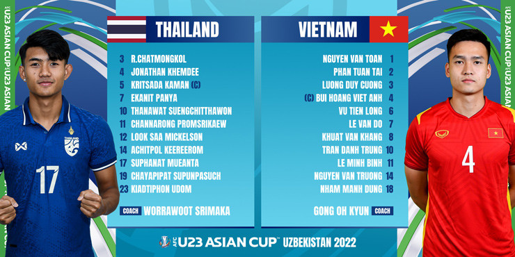 U23 Viet Nam danh roi 3 diem phut bu gio truoc U23 Thai Lan-Hinh-12