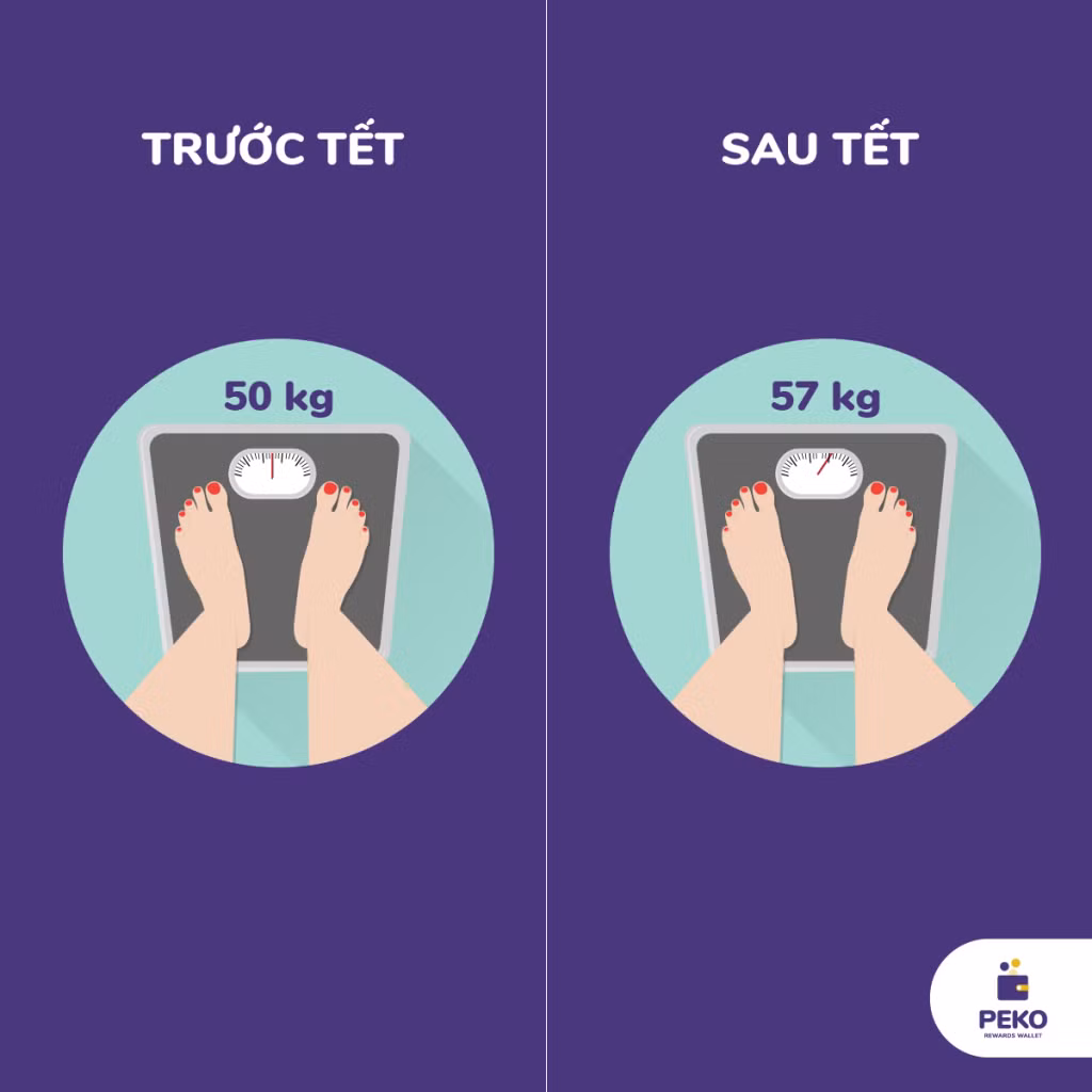 Chiếc cân chính là kẻ thù của nhiều người sau Tết.